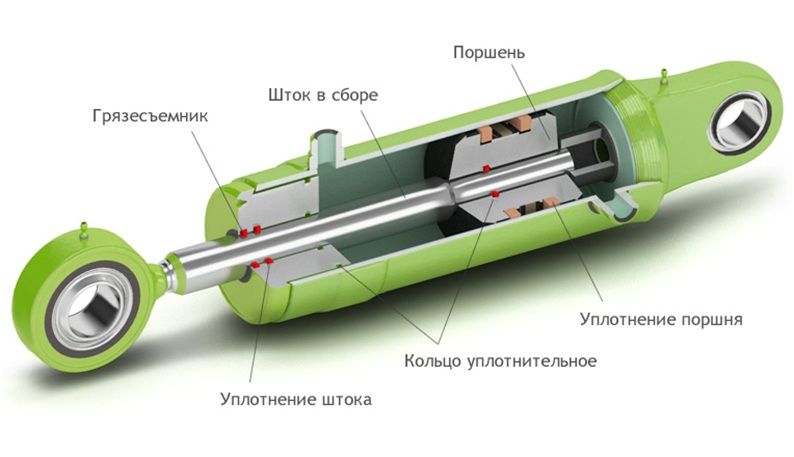 Гидравлический цилиндр схема работы